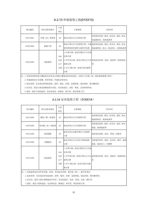 住建部公開(kāi)征求意見(jiàn)，《工程總承包計(jì)價(jià)計(jì)量規(guī)范》將引領(lǐng)行業(yè)新變革